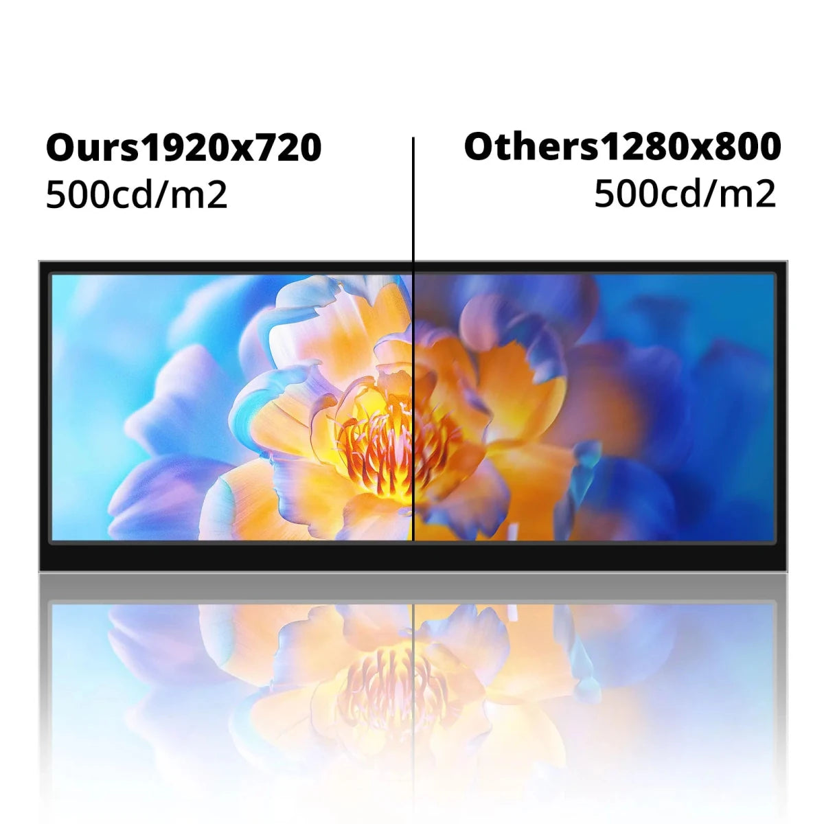 12.3 /14.5 inch TouchScreen Monitor HDMI & Type C 1920x720/2.5K IPS Display LCD Bar Computer Temp Display Widescreen 14.5in touch screen 12.3 /14.5 inch TouchScreen Monitor HDMI & Type C 1920x720/2.5K IPS Display LCD Bar Computer Temp Display Widescreen - shop_name