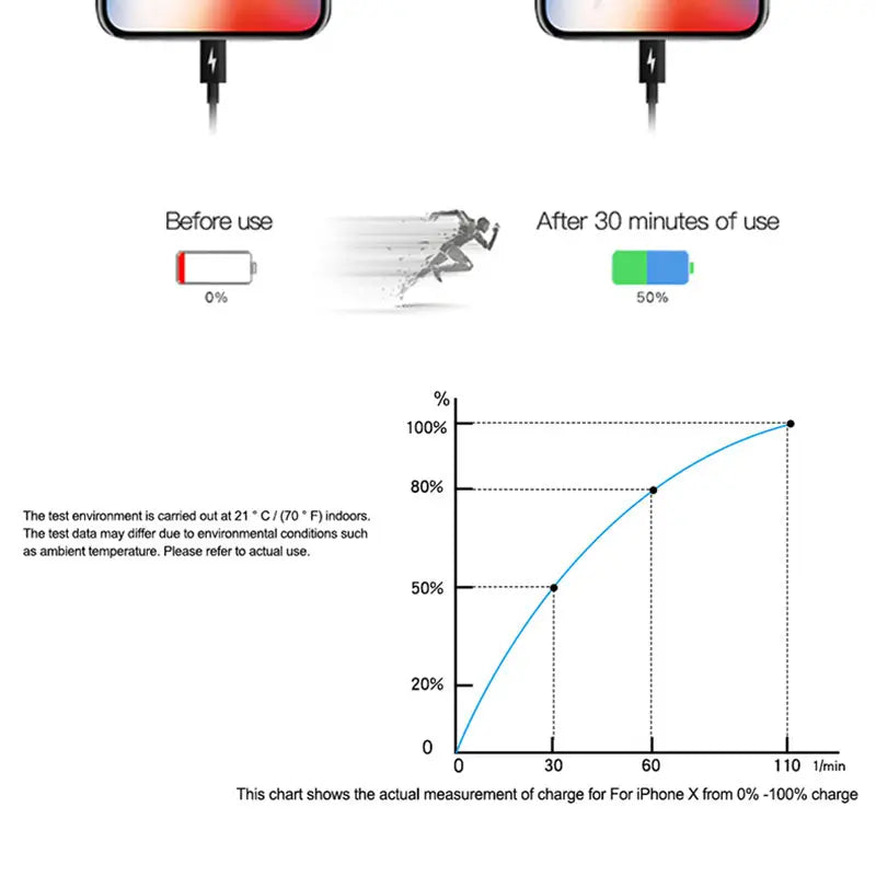 PD18W fast charging cable TYPE-C data cable null