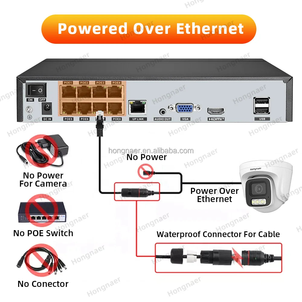 Hongnaer 4MP Indoor Dome POE 8 Channel CCTV IP NVR Home Security Camera Set Kit Surveil System POE Wireless CCTV Camera System