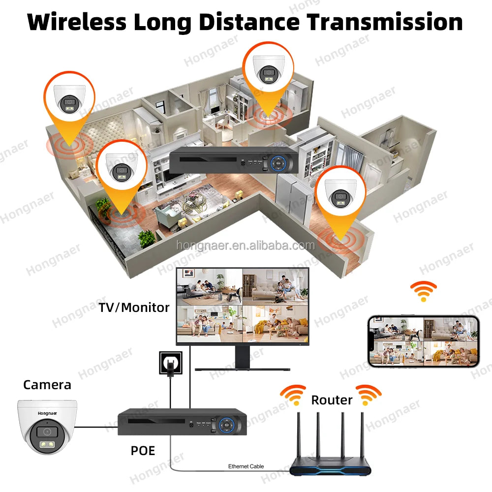 Hongnaer 4MP Indoor 8 Channel NVR IP Network Video Recorder Home Security Camera Surveil System POE Wireless CCTV Camera System
