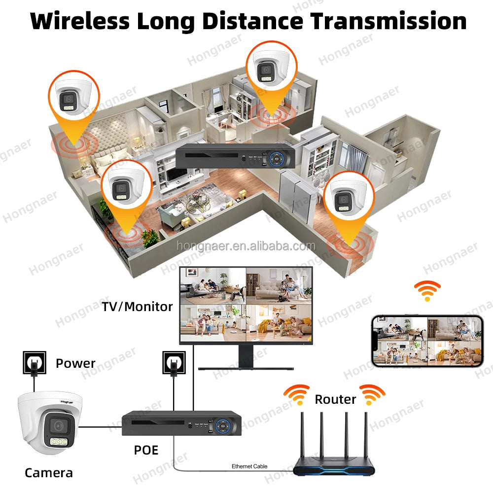 Hongnaer 4MP Indoor Dome POE 8 Channel CCTV IP NVR Home Security Camera Set Kit Surveil System POE Wireless CCTV Camera System
