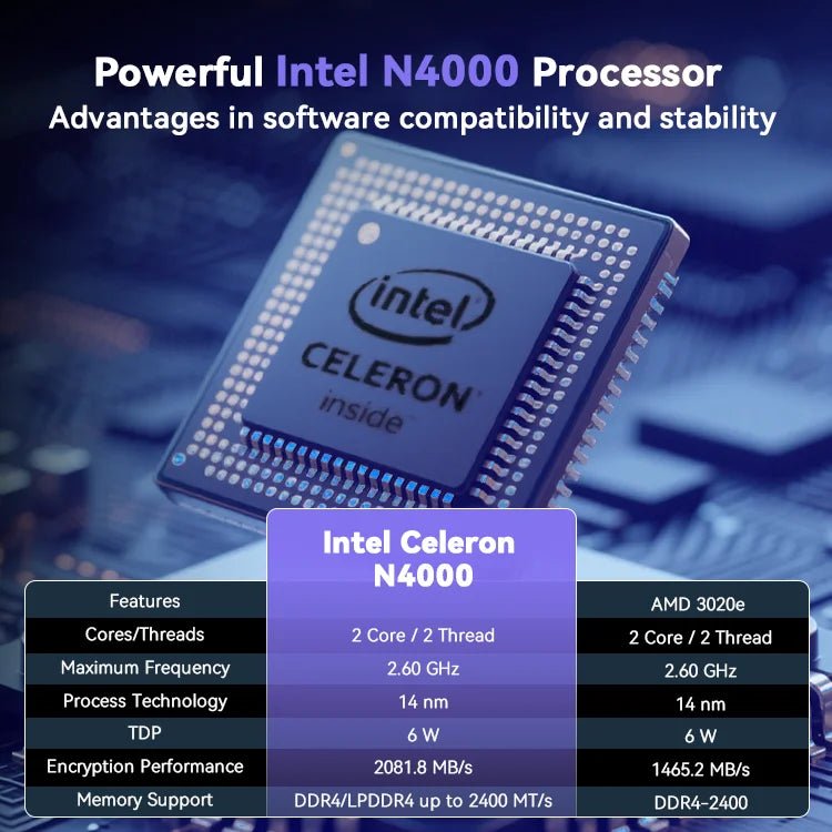 Cheapest Portable 14 Inch Intel Celeron N4000 Laptop with SSD TN Panel PC for Students Business Win 11 Yoga Laptops Computer Silver Cheapest Portable 14 Inch Intel Celeron N4000 Laptop with SSD TN Panel PC for Students Business Win 11 Yoga Laptops Computer - shop_name