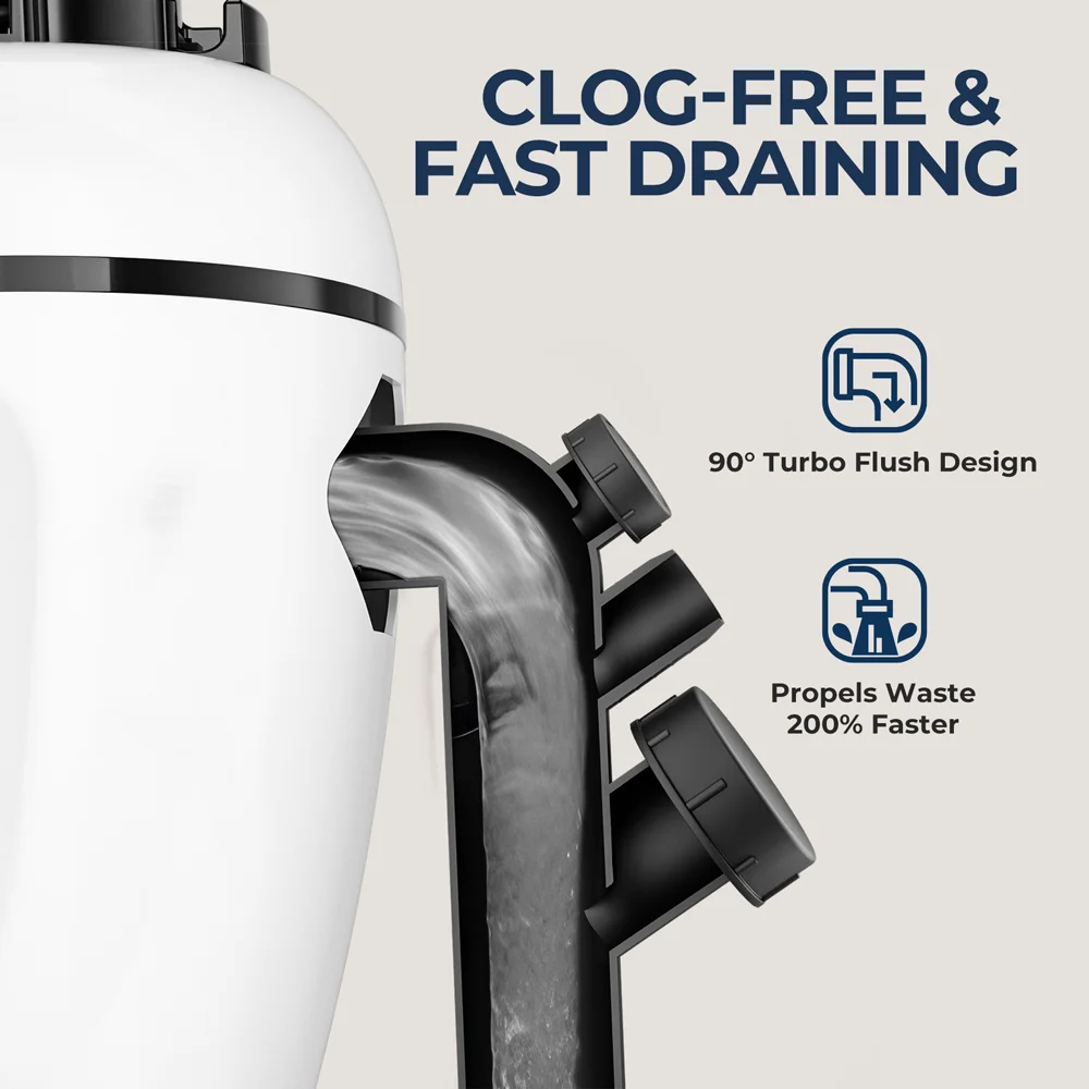 ROUNY Continuous Feed Garbage Disposal with Bladeless, 3/4HP Food Waste Disposer with Stainless Steel Grinding System,White