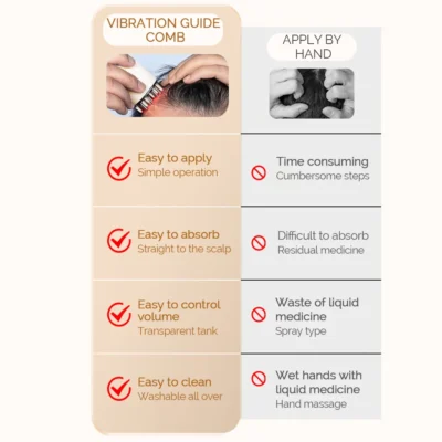 EMS Scalp Applicator Liquid Comb Hair Growth Oil Serum Comb High Frequency Vibration Scalp Massager Brush with Sterilization