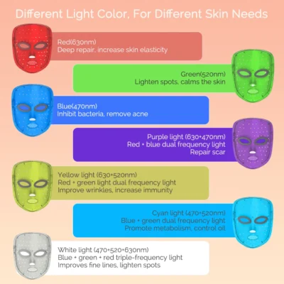 7 Colors LED Mask Photon Face Mask Skin Rejuvenation Repair Skin Facial Beatuy SPA Mask Wrinkle Remover Skin Care Wireless Use