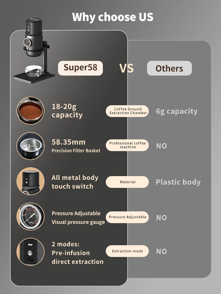 STARSEEKER Super58 Portable Electric Espresso Machine Travel Coffee Maker For Camping Car Coffee Maker With USB-C Bracket Tamper