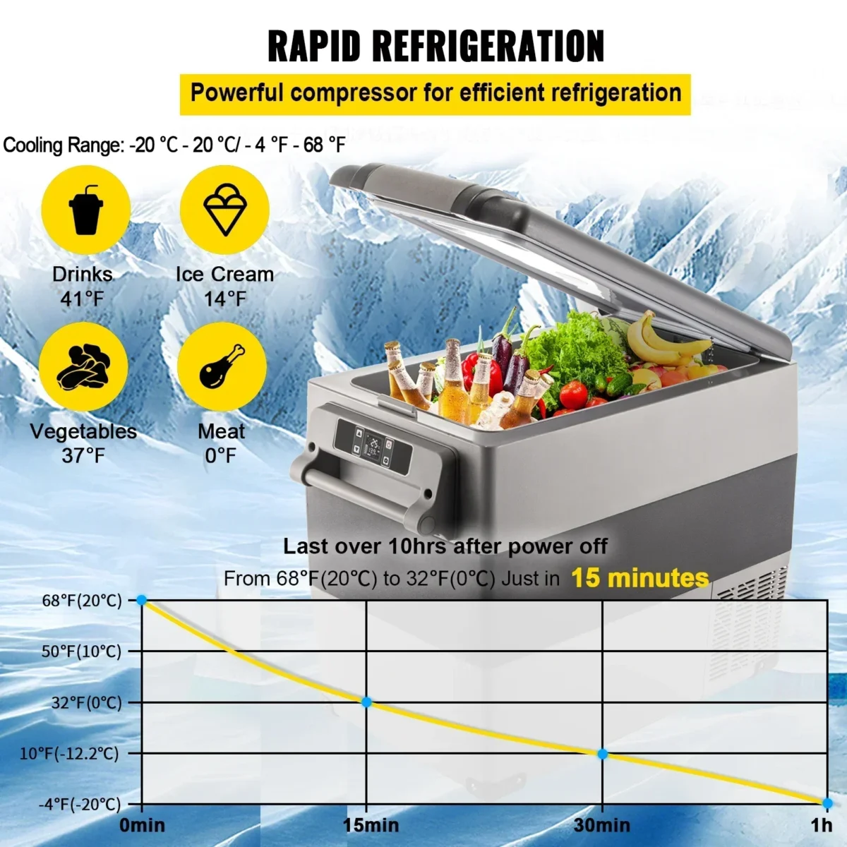 VEVOR Car Mini Refrigerator Mini Fridge 15-45L Freezer Portable Compressor Cooler 12/24V DC 110-240V Ice Box for Camping