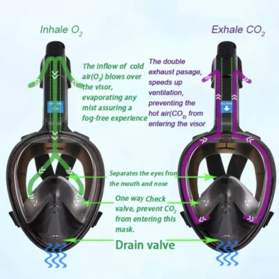 NEW UV Anti Fog Diving Full Face Mask Plating Underwater Glasses Wide Scuba Snorkeling Adults Scuba Spearfishing DIve Equipment