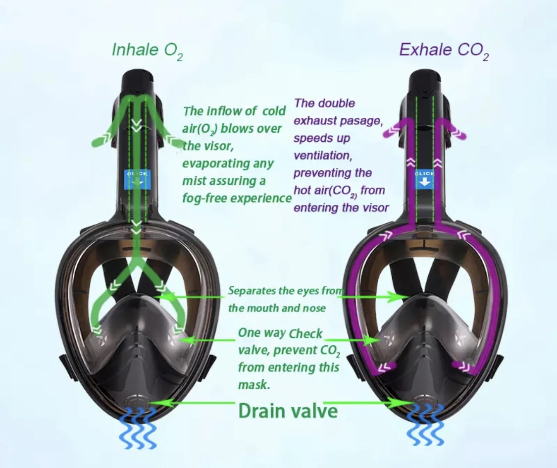 NEW UV Anti Fog Diving Full Face Mask Plating Underwater Glasses Wide Scuba Snorkeling Adults Scuba Spearfishing DIve Equipment