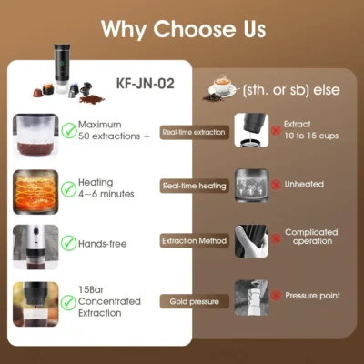 Electric Portable Coffee Machine Portable Italian Espresso Machine for Car & Home 3-in-1 Capsule Powder Travel Coffee Maker