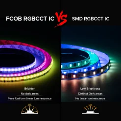 Alternative view of FCOB SPI RGBCCT IC LED Strip Light WS2811 Dual IC Addressable 840 LED Dream Color RGB+CW WW FOB High Flexible COB Lights DC24V