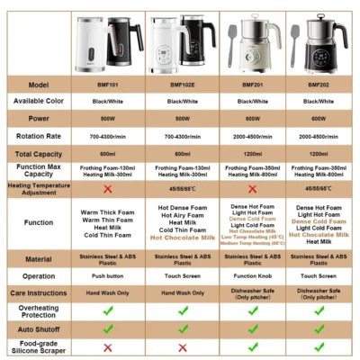 BioloMix,4 in 1 Automatic Hot and Cold Milk Frother Warmer for Latte, Foam Maker, Hot Chocolates, Cappuccino