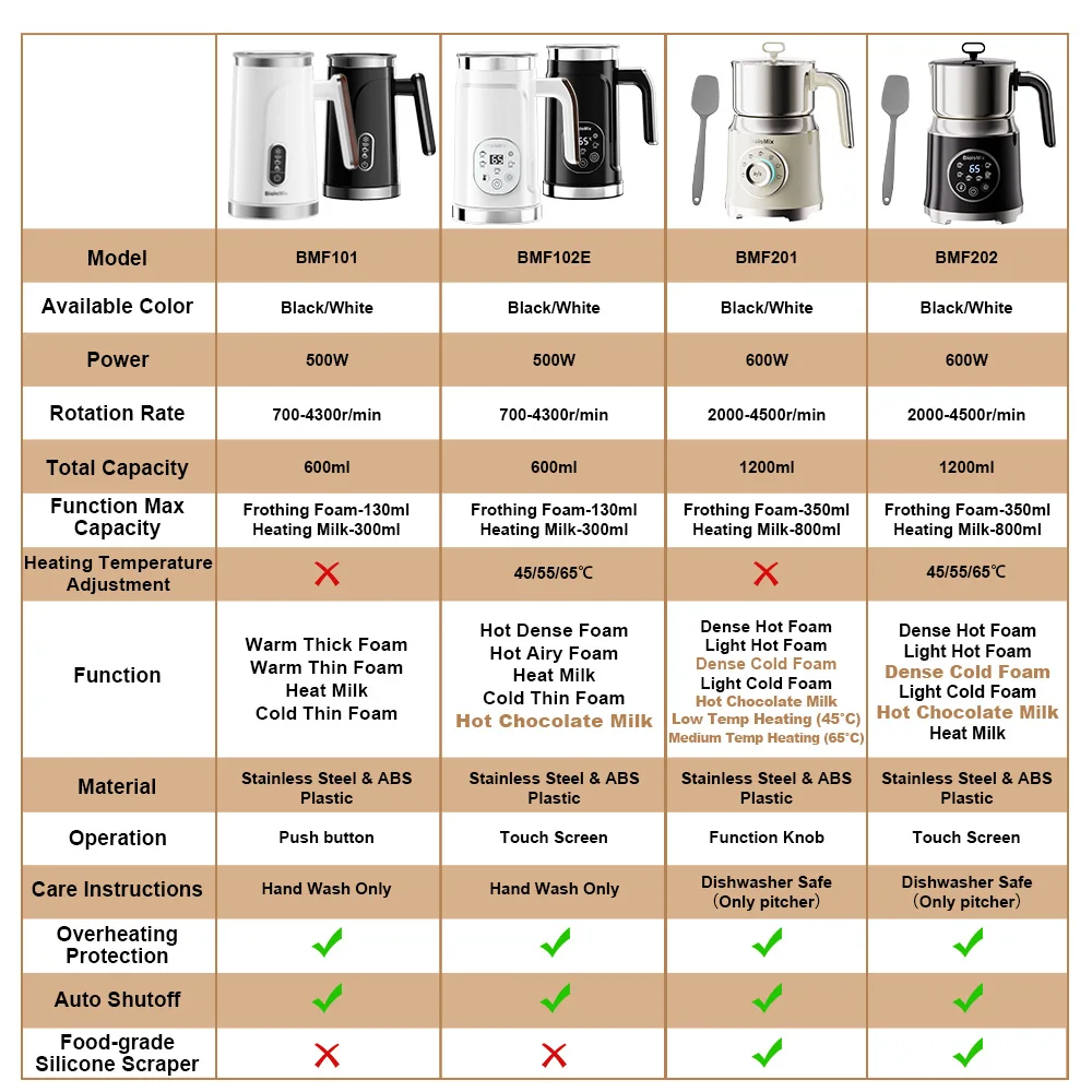 BioloMix,4 in 1 Automatic Hot and Cold Milk Frother Warmer for Latte, Foam Maker, Hot Chocolates, Cappuccino
